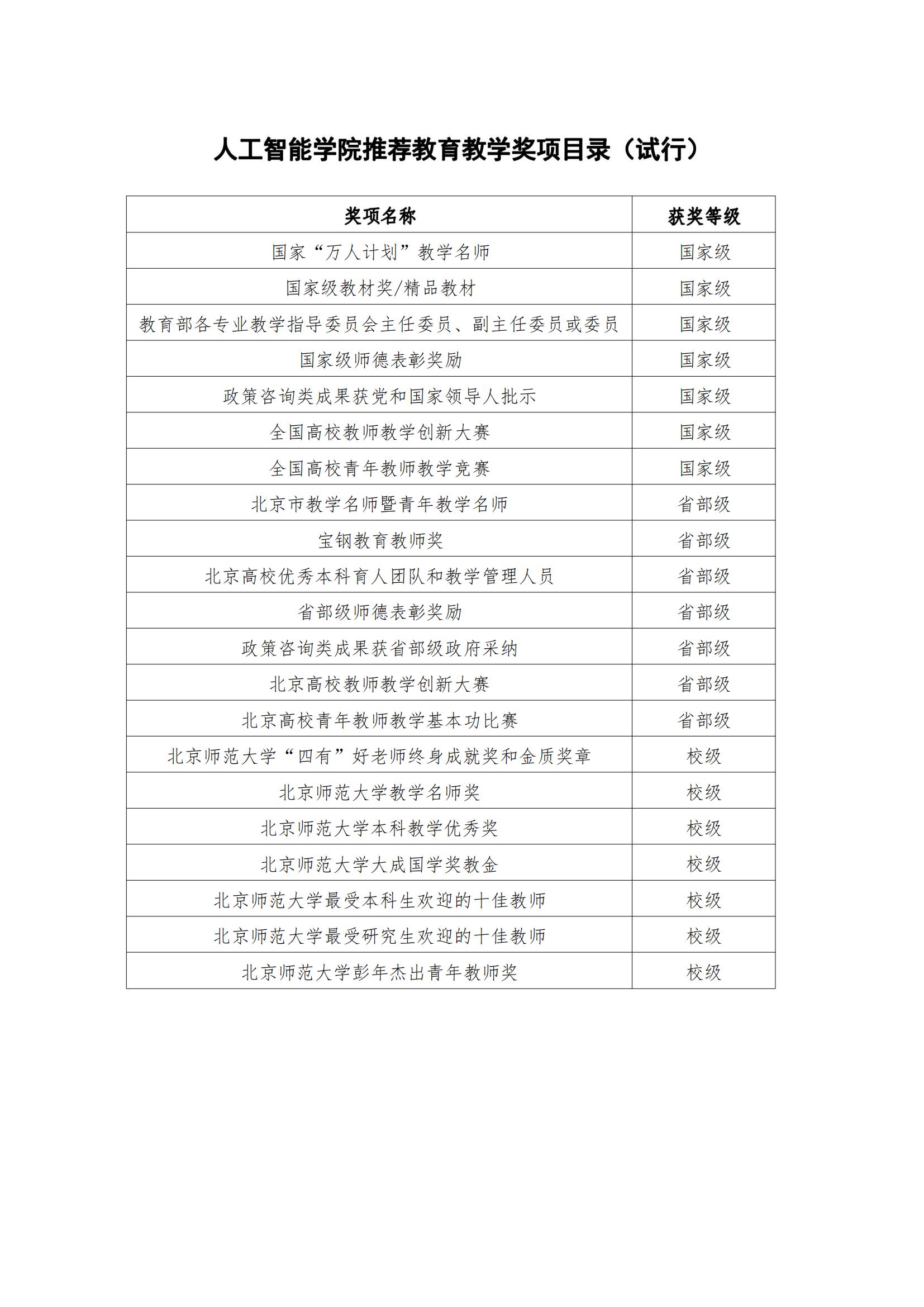 今天六合彩结果
推荐教育教学奖项目录（试行）_00.jpg