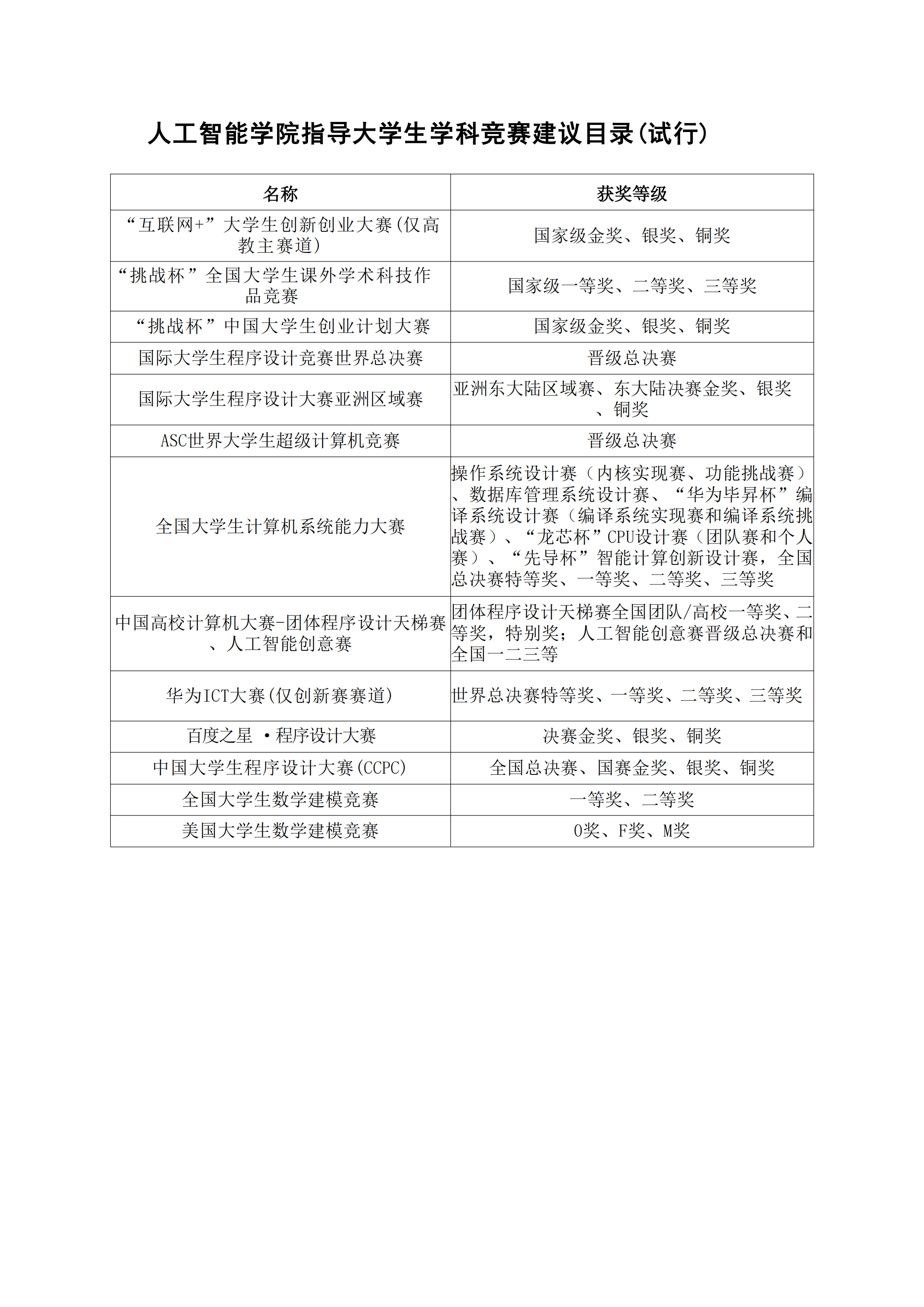 【确定】今天六合彩结果
指导大学生学科竞赛建议目录20250409v1.0_00.png