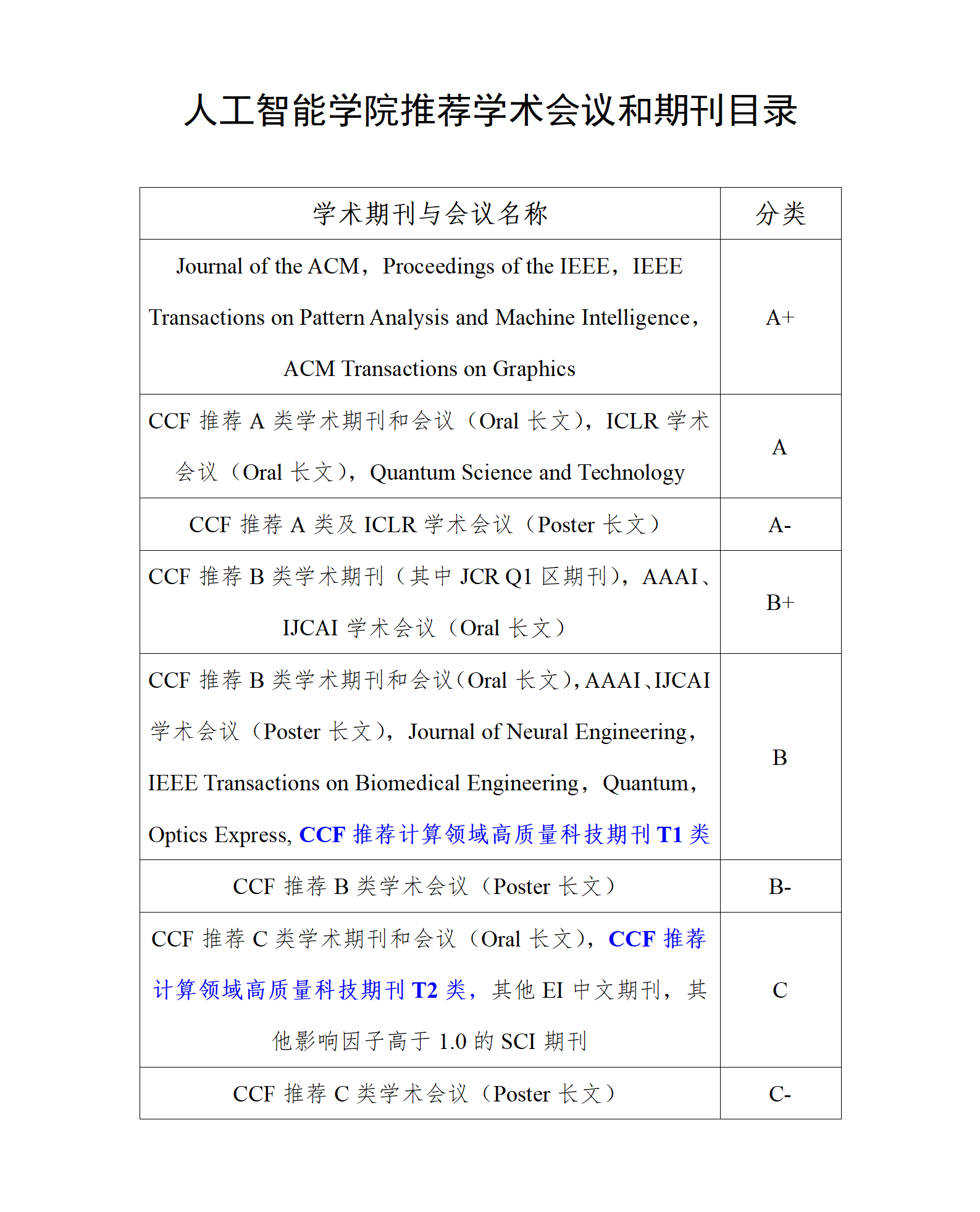 今天六合彩结果
推荐学术会议和期刊目录_01.png